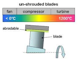 Gas Turbine Materials and Coatings Solutions LLC